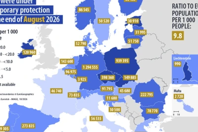 Все повече украинци търсят временна закрила в ЕС